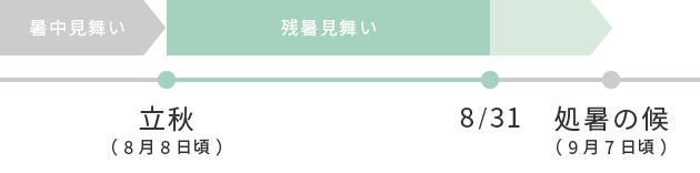 残暑見舞いを送る時期